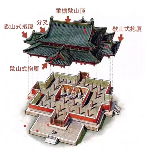 古代房屋格局|中国建筑史系列｜第3